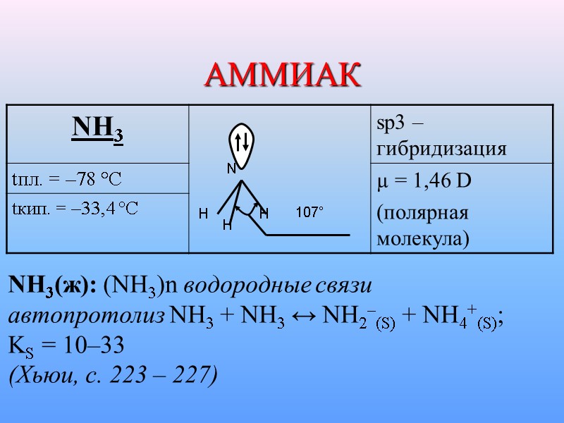 АММИАК NH3(ж): (NH3)n водородные связи автопротолиз NH3 + NH3 ↔ NH2–(S) + NH4+(S); 